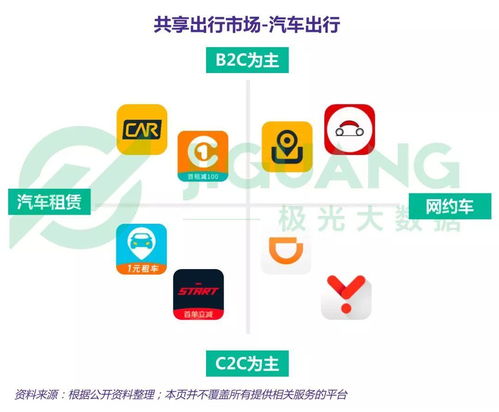 中國網約車市場用戶規模突破1.85億，滴滴滿意度墊底暴露技術服務短板