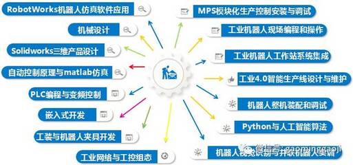 工業(yè)機(jī)器人應(yīng)用技術(shù)推廣從這里開始！高明高級技校打造政、校、企合作示范項目
