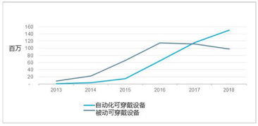 航空公司如何運用可穿戴設備提供個性化服務與數據處理
