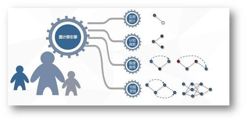 歐拉認知智能完成數千萬元Pre-A輪融資，強化圖計算引擎與數據處理服務能力