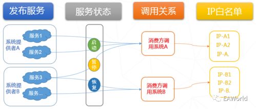 數據中臺之DSP一站式服務發布 數據處理服務的融合與演進