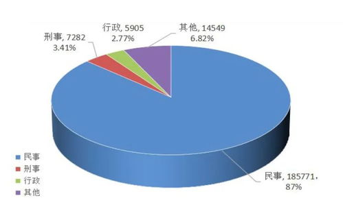 青島發布2023年公共法律服務數據分析 辦理法律援助案件2.57萬件，數據處理服務優化法治保障