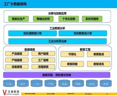 數據集成與數據處理服務 智能制造的神經系統(tǒng)